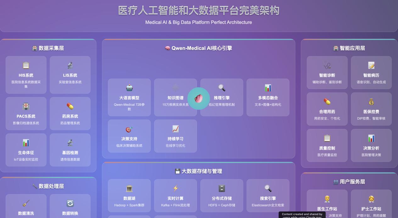 医院人工智能系统产品介绍